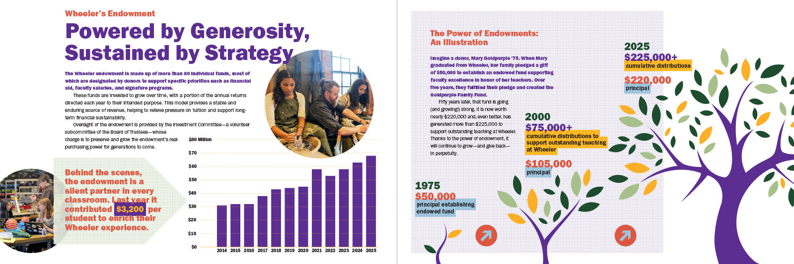 WHE_ImpactReport_2025_OTP-outlines-13