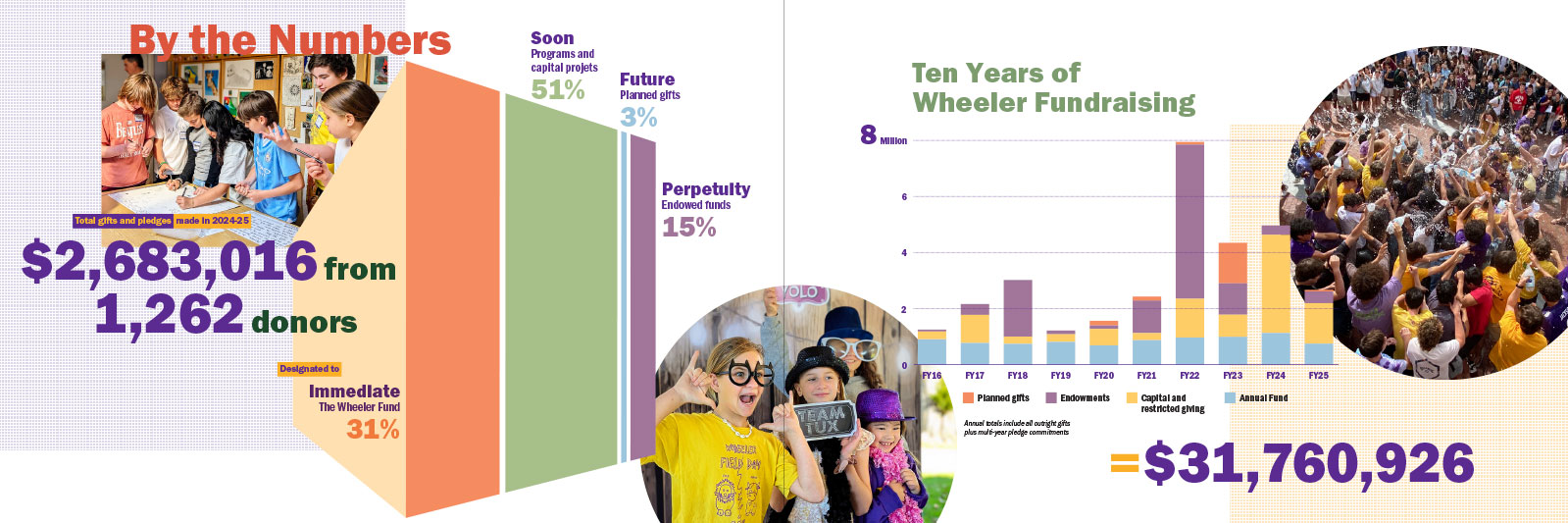 WHE_ImpactReport_2025_OTP-outlines-3