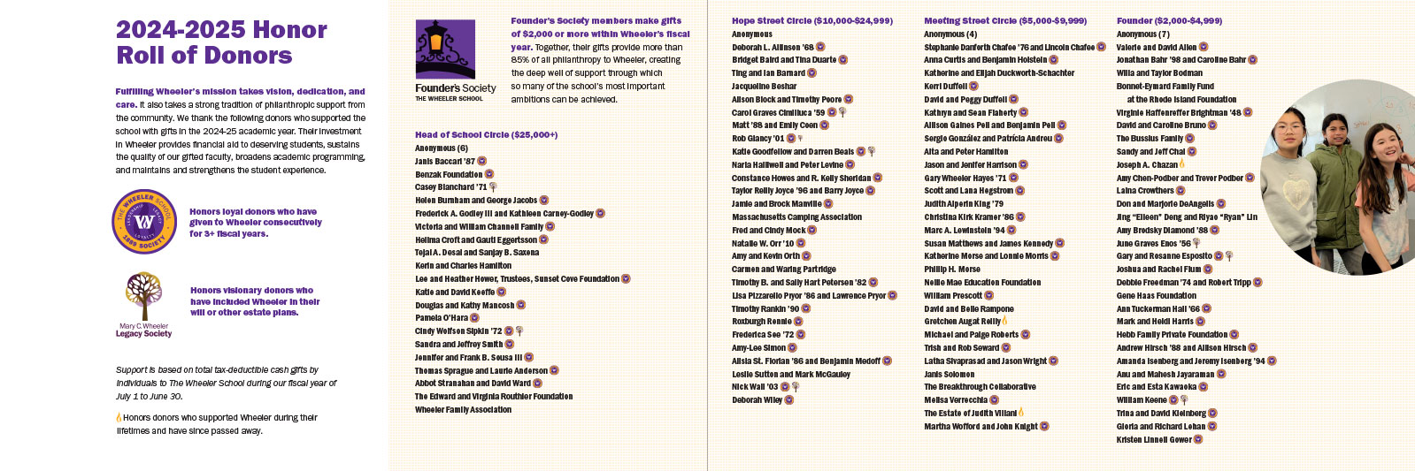 WHE_ImpactReport_2025_OTP-outlines-8